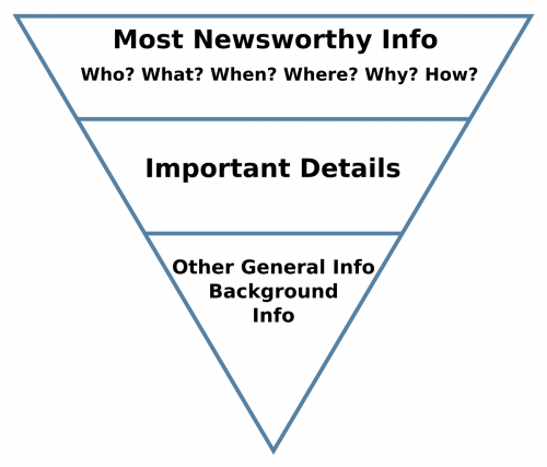 journalism inverted pyramid