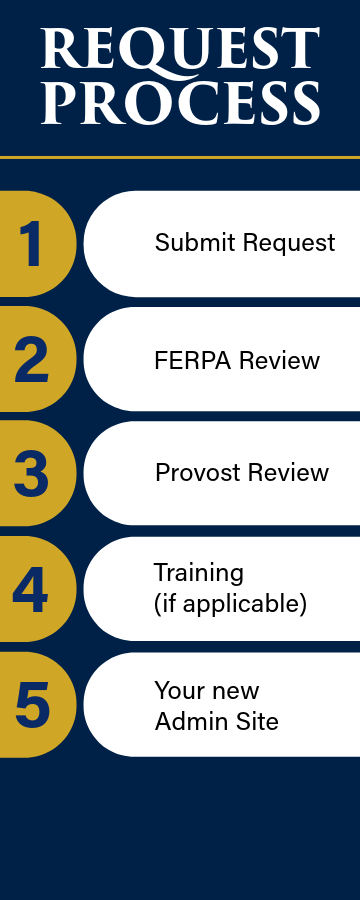 This image illustrates the Administrative Site request process. Step 1: Submit request. Step 2: FERPA review. Step 3: Provost review. Step 4: Training, if applicable. Step 5: Your new Administrative Site is ready to use.