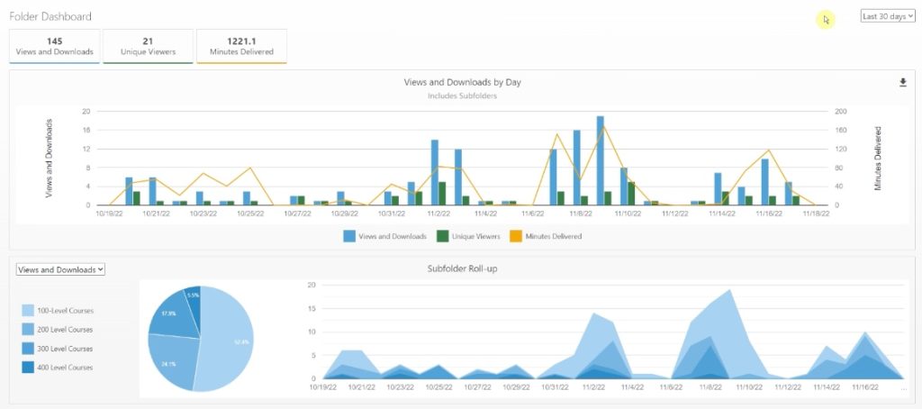 Panopto Sample Usage Data 1